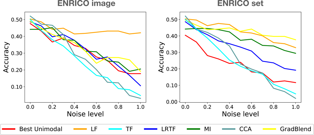 Figure 20: