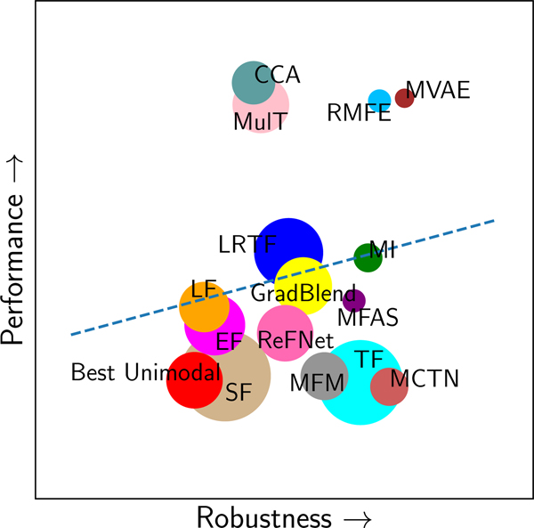 Figure 26: