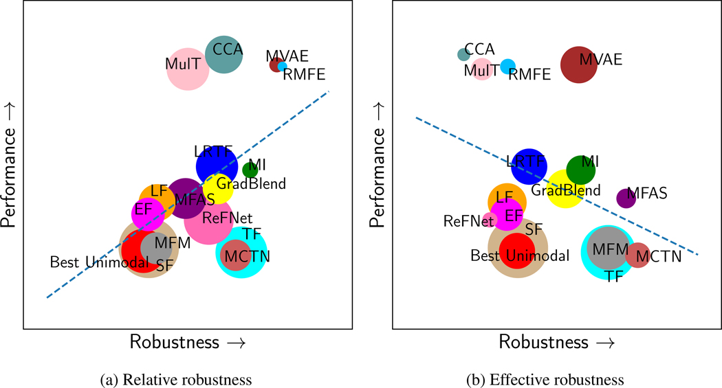 Figure 25: