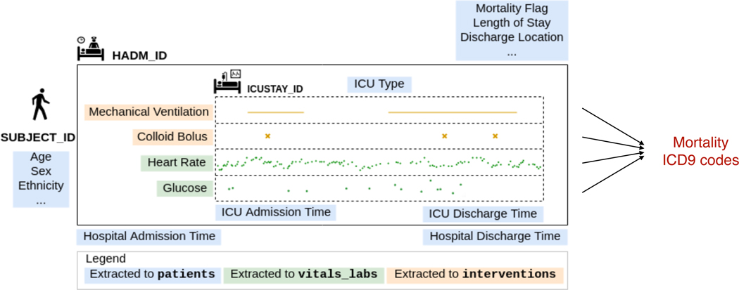 Figure 7: