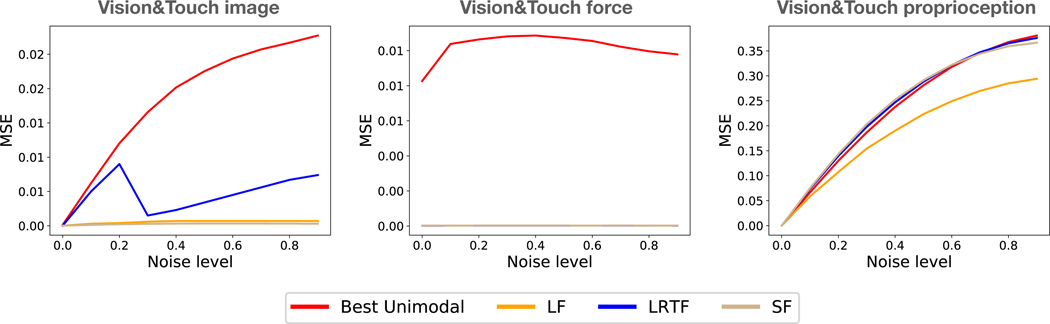 Figure 18: