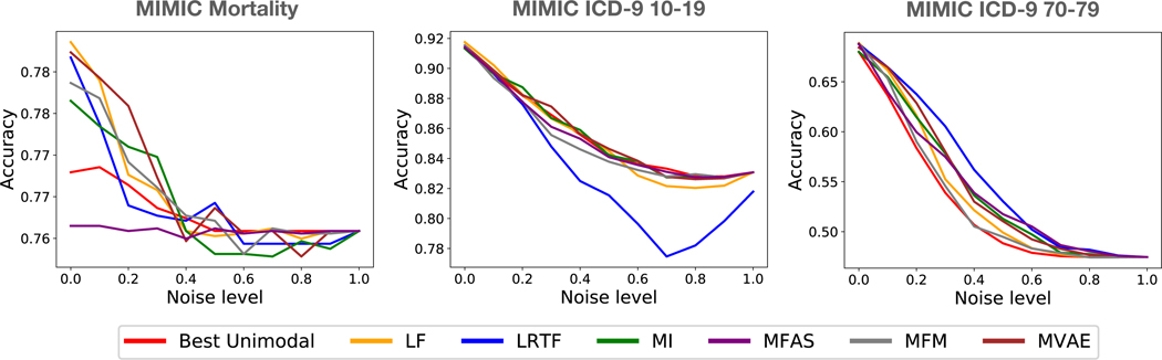 Figure 16: