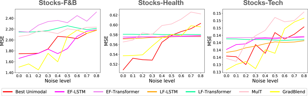 Figure 19: