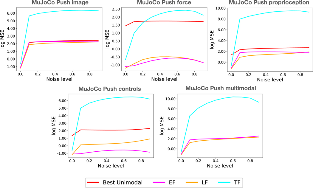 Figure 17: