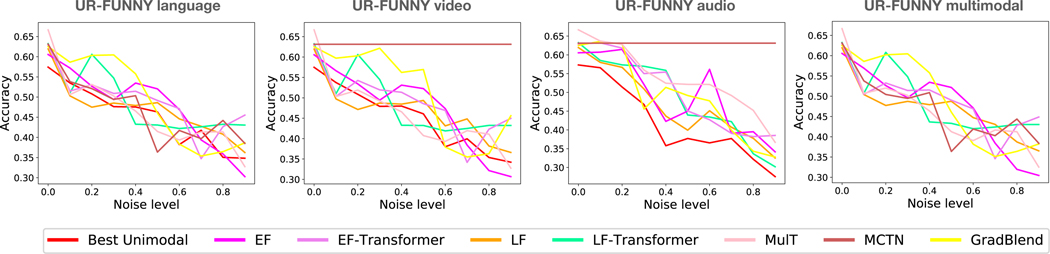 Figure 14: