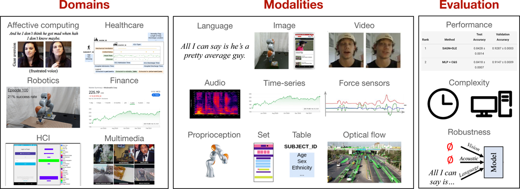 Figure 1: