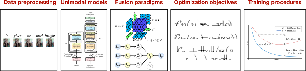 Figure 2: