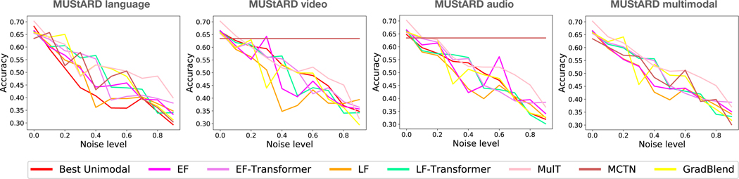 Figure 12: