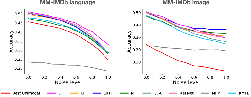 Figure 21: