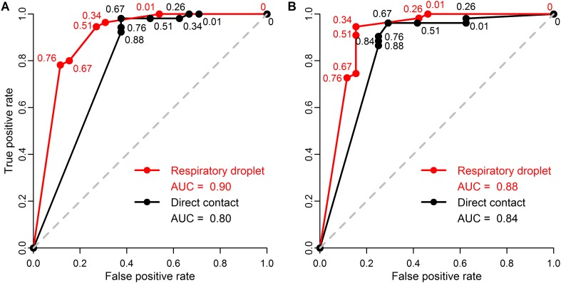 Figure 3—figure supplement 3.