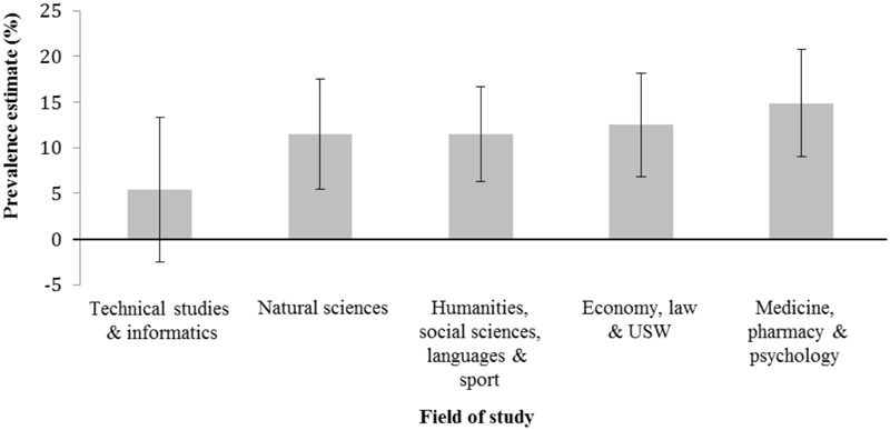 FIGURE 1