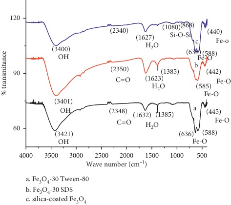 Figure 7