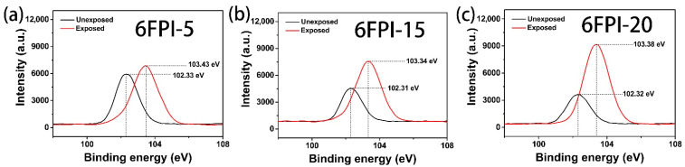 Figure 18