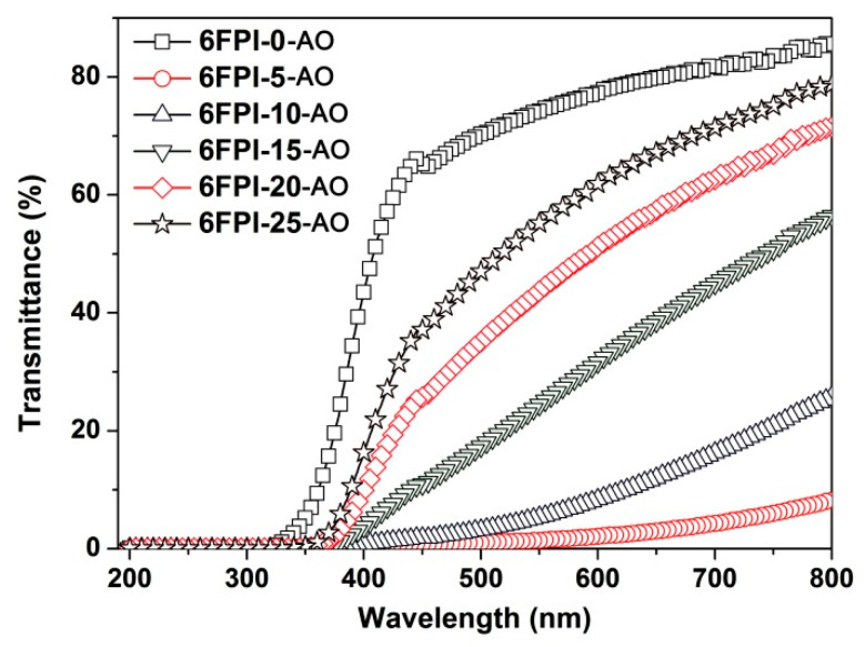 Figure 15