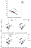 Extended Data Fig. 1
