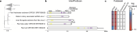 Extended Data Fig. 5