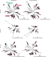 Extended Data Fig. 11
