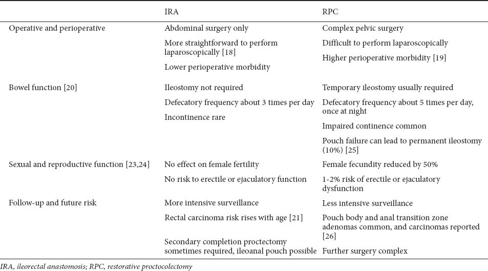 graphic file with name AnnGastroenterol-25-201-g003.jpg