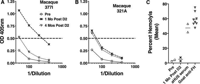 FIG 5