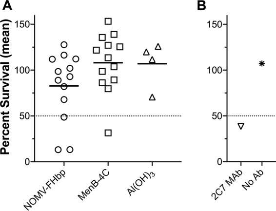 FIG 4