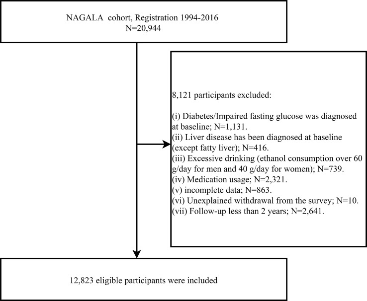 Figure 1