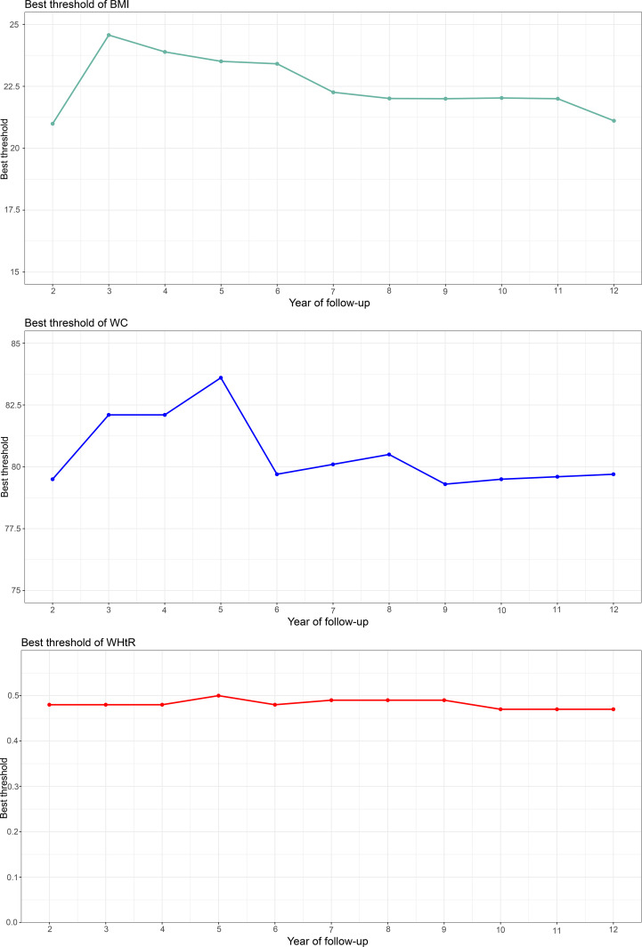 Figure 2