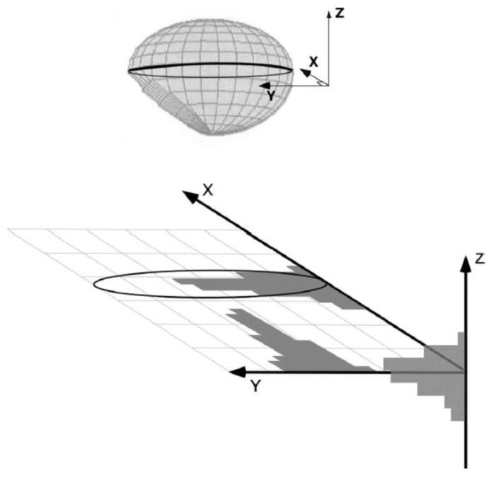 FIG. 3