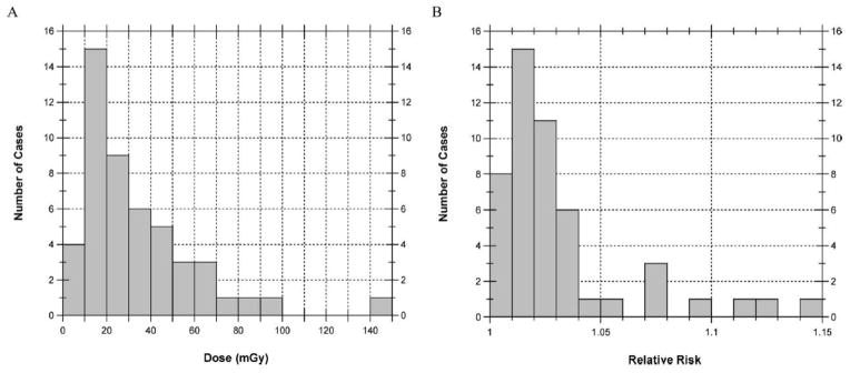 FIG. 9