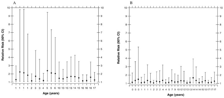 FIG. 10