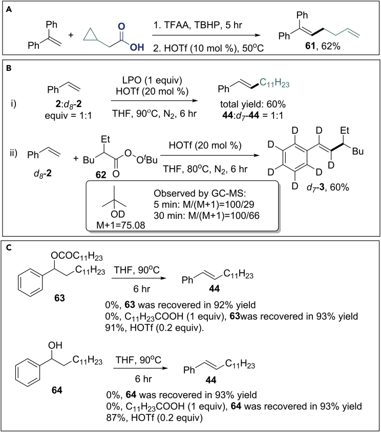 Scheme 3