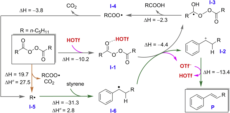 Scheme 4