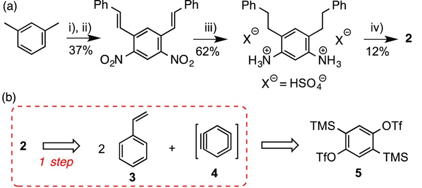 Scheme 2