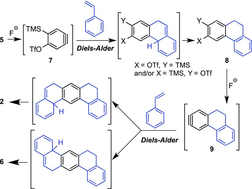 Scheme 4