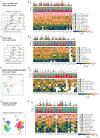 Extended Data Figure 1.