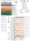 Extended Data Figure 7.