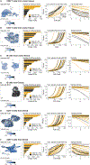 Extended Data Figure 3.
