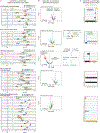 Extended Data Figure 2.