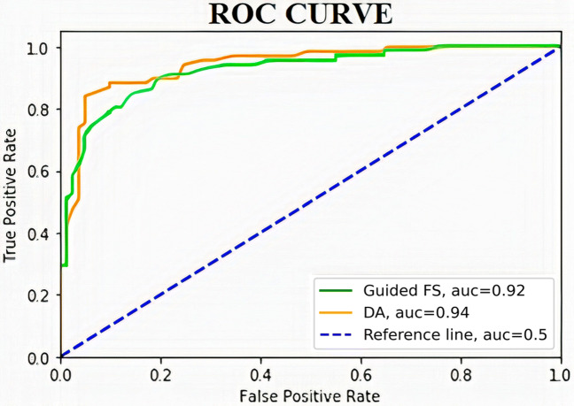 Fig. 5