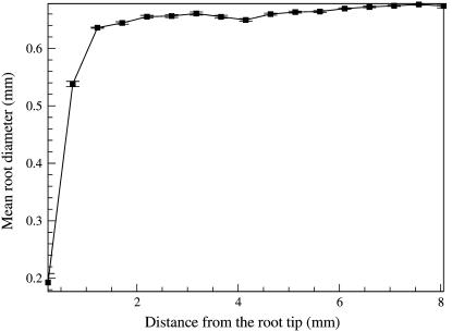 Figure 11.