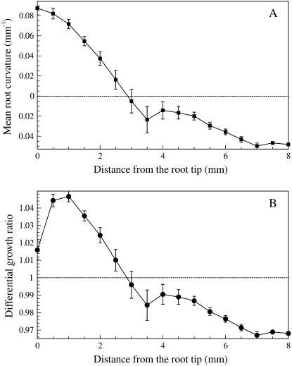 Figure 12.