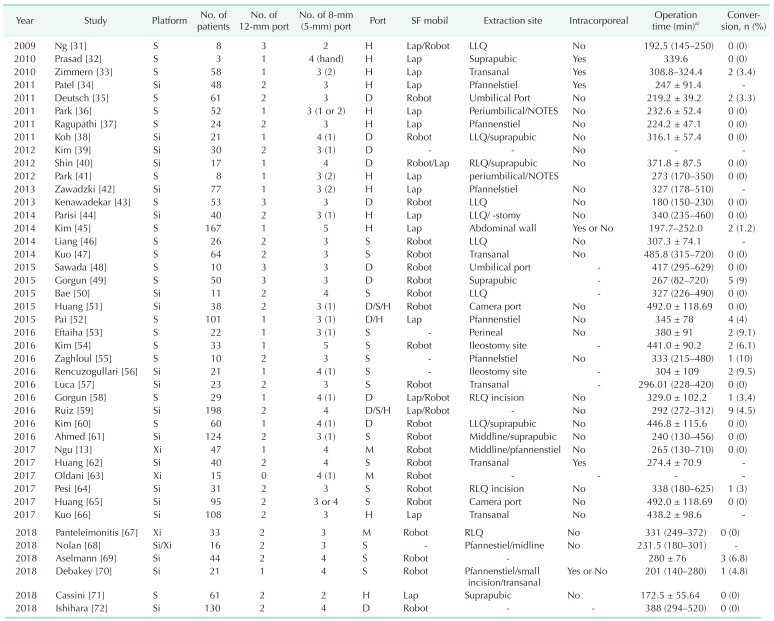 graphic file with name astr-98-31-i001.jpg