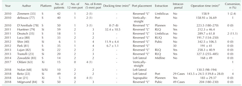 graphic file with name astr-98-31-i003.jpg