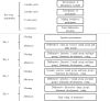Figure 1: Timeline of public deliberation event and preparations