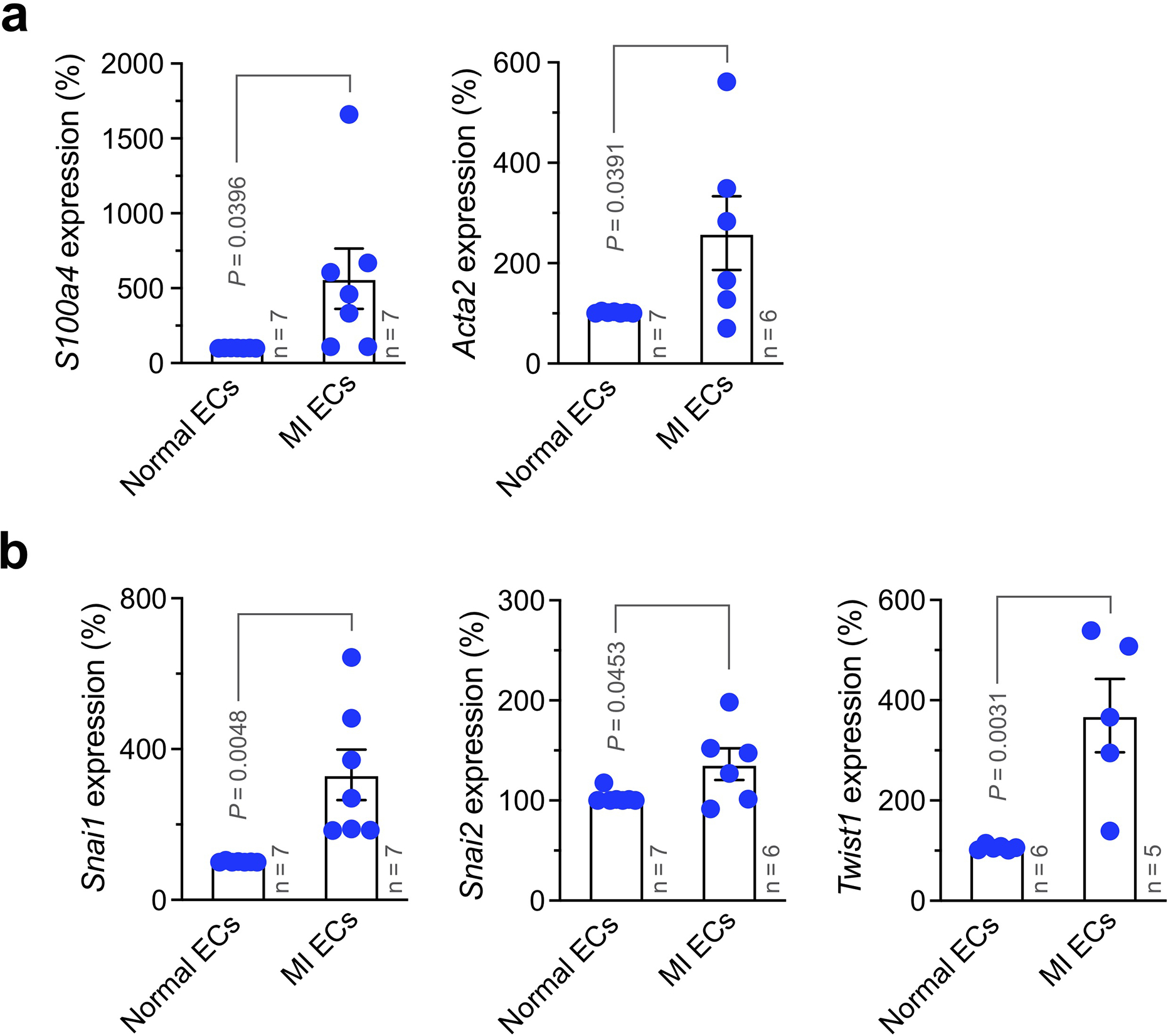 Extended Data Fig. 3