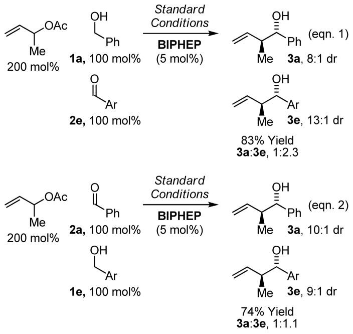 Scheme 4