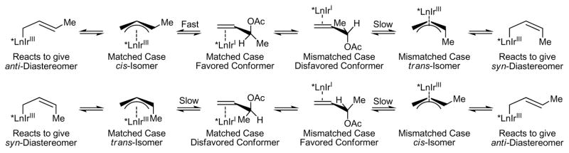 Scheme 3