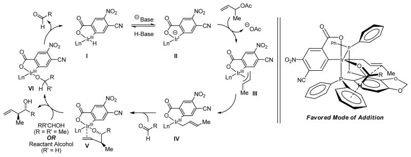 Scheme 5