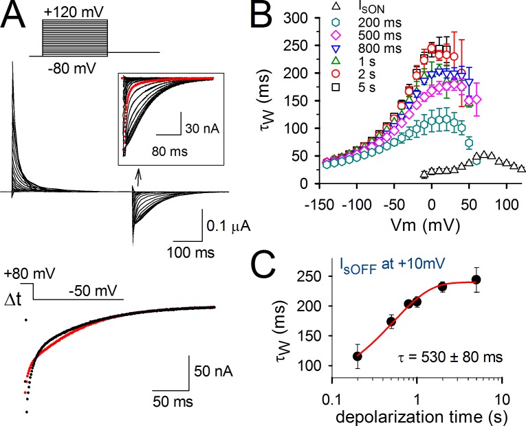 Figure 7.