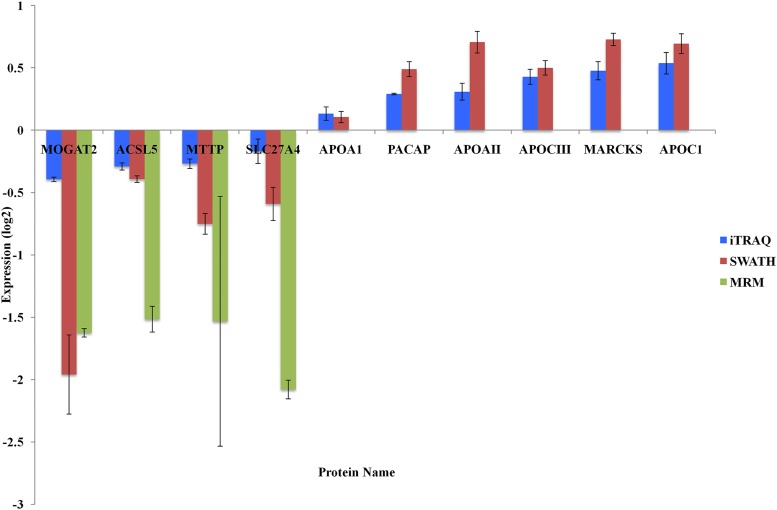 Fig 6