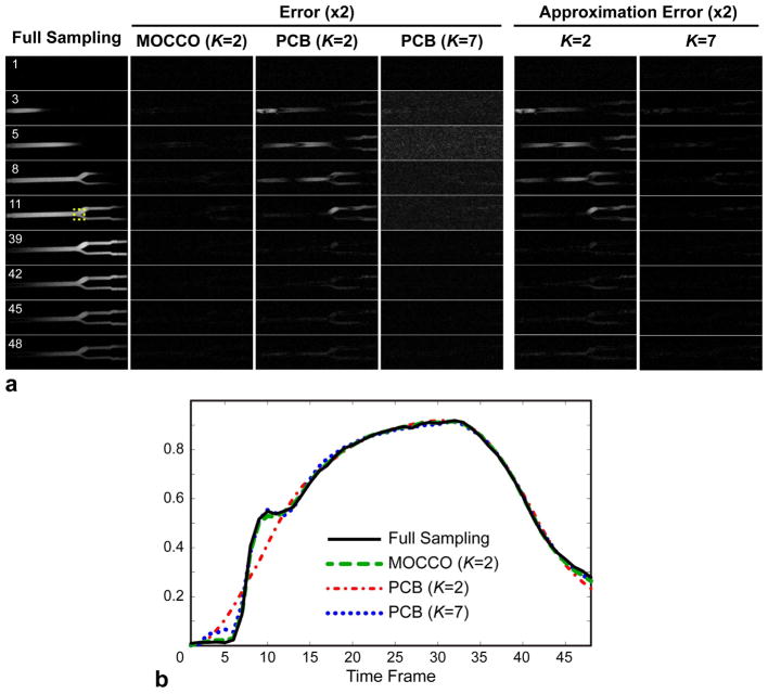 Figure 6